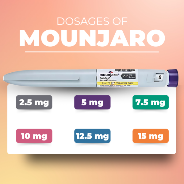 Mounjaro (tirzepatide)