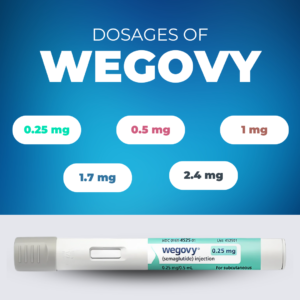 Wegovy (semaglutide)