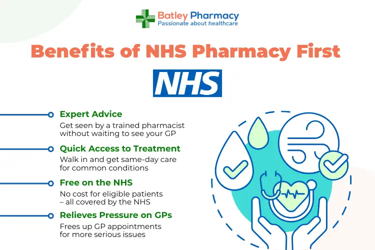 Benifit of NHS Pharmacy FIrst